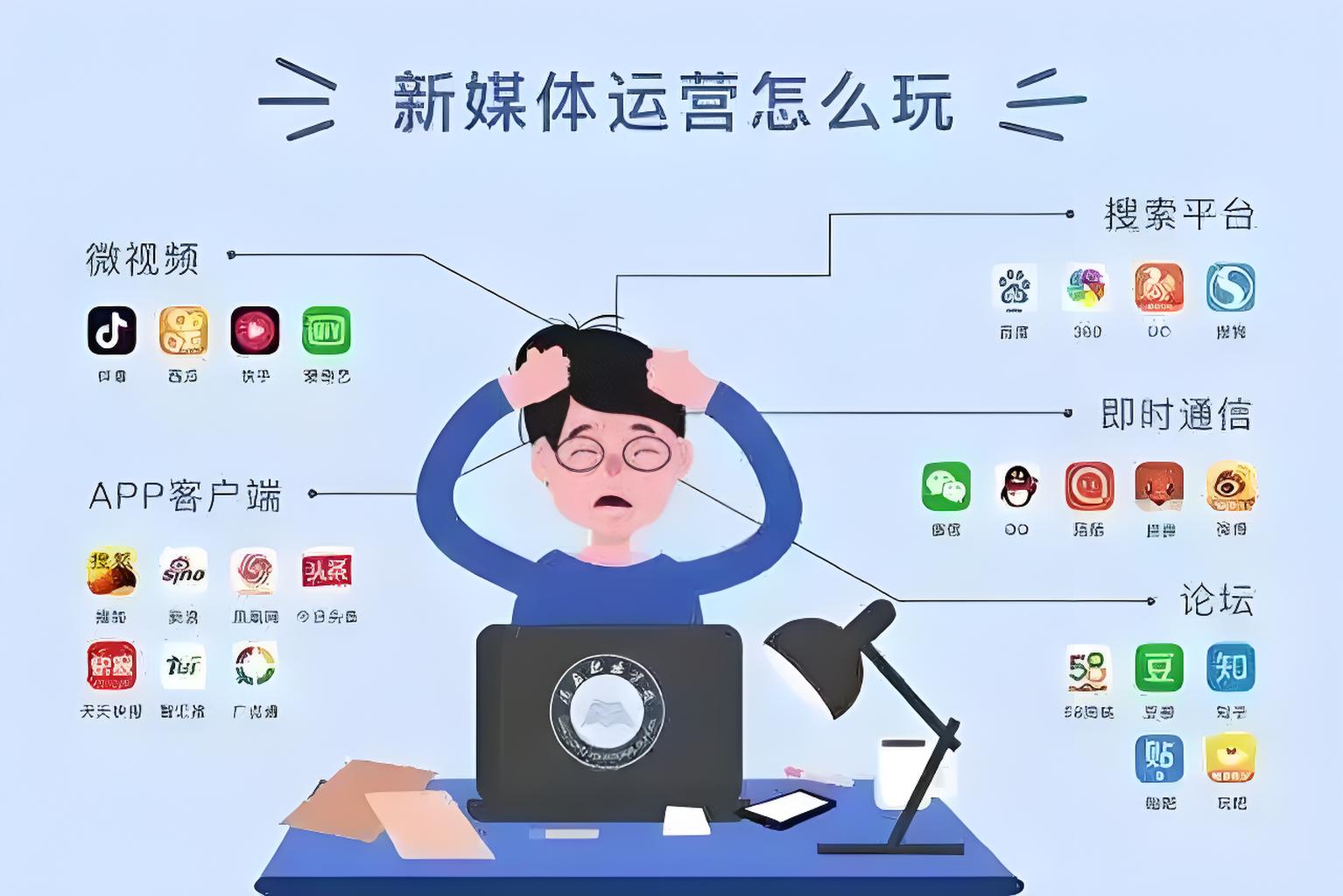 企业如何借新媒体营销矩阵实现指数级增长？